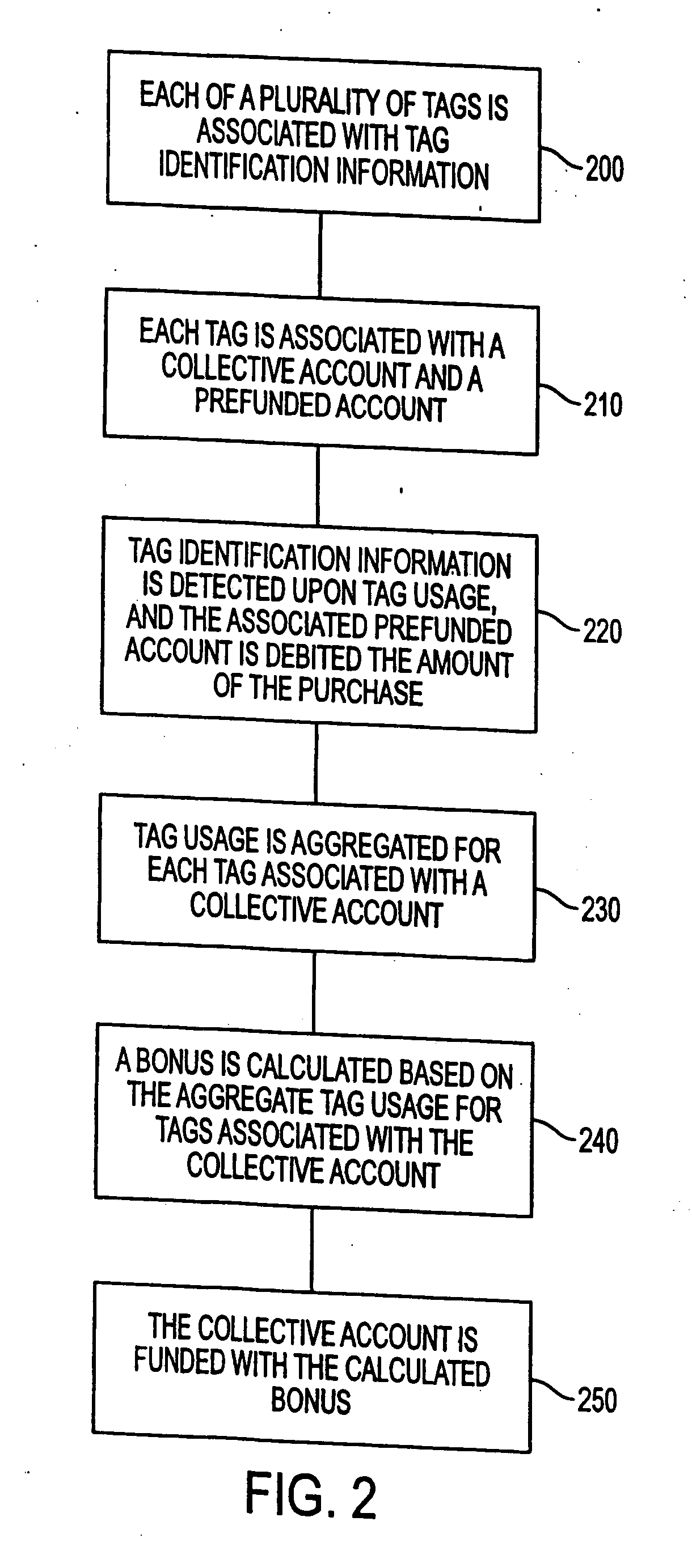 System and method for funding a collective account by use of an electronic tag