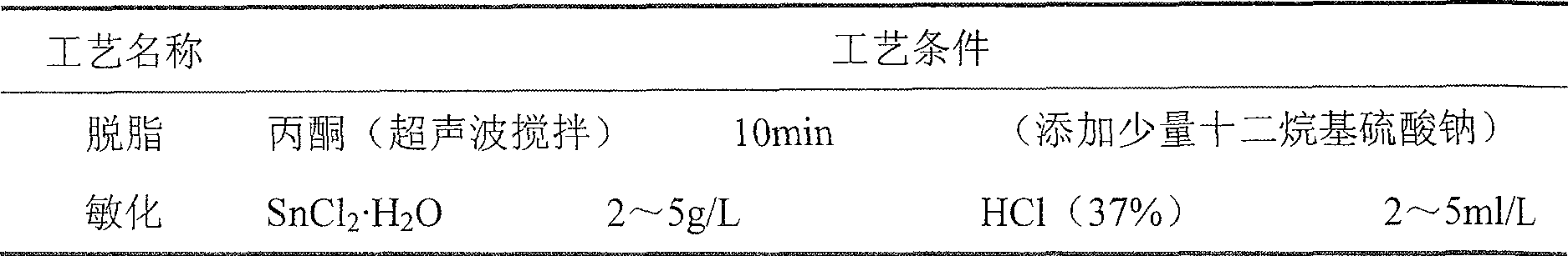 Process for preparing neodymium-iron-boron permanent magnetic material surface gradient function coating layer