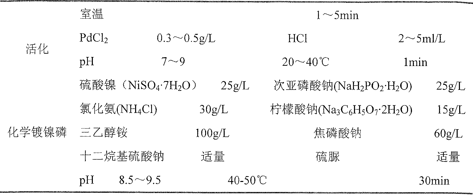 Process for preparing neodymium-iron-boron permanent magnetic material surface gradient function coating layer