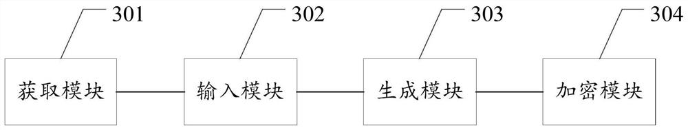 Attribute encryption method, device, equipment and storage medium in cloud environment