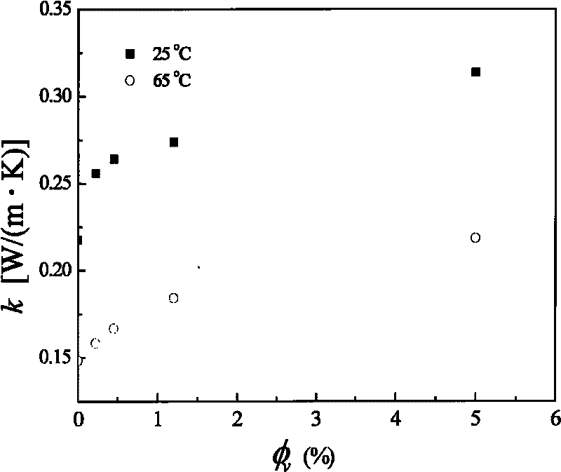 Nanometer aluminum oxide/paraffin compound phase change heat storage material, preparation thereof and application thereof