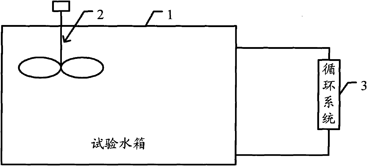 Impurity test bed