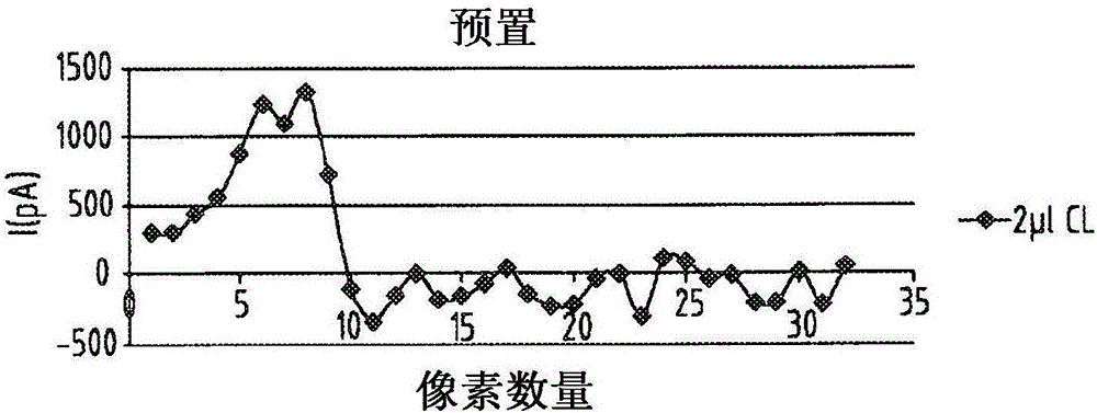 Method for filling a microfluidic device using a dispensing system and corresponding test system