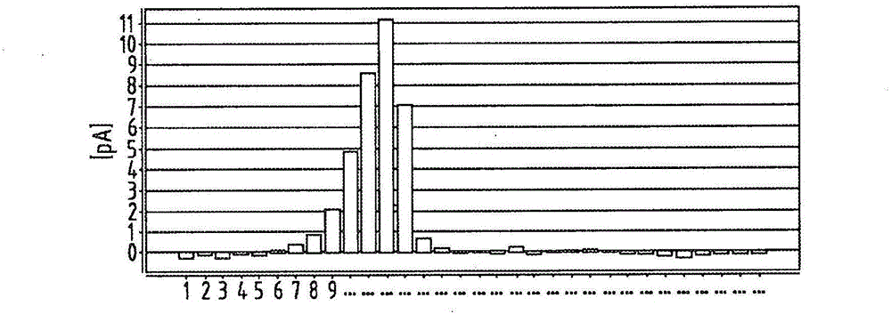 Method for filling a microfluidic device using a dispensing system and corresponding test system