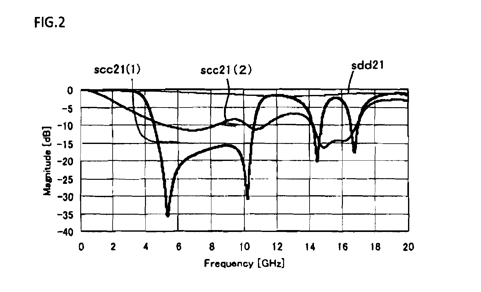 Common mode filter