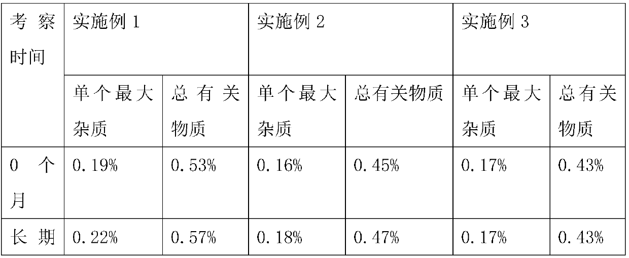 Dutasteride and composition capsules for treating alopecia