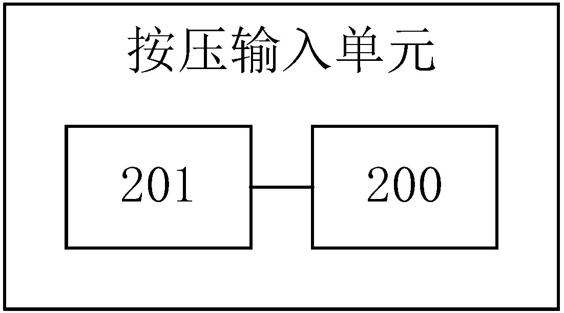 Input module of intelligent terminal and intelligent terminal provided with input module