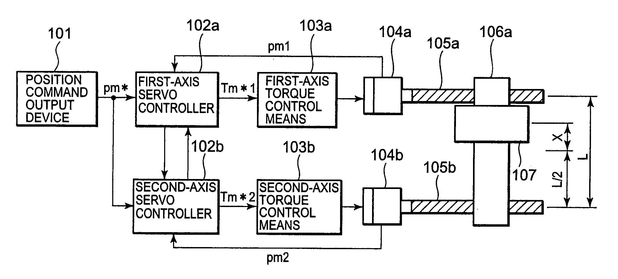 Servo controller