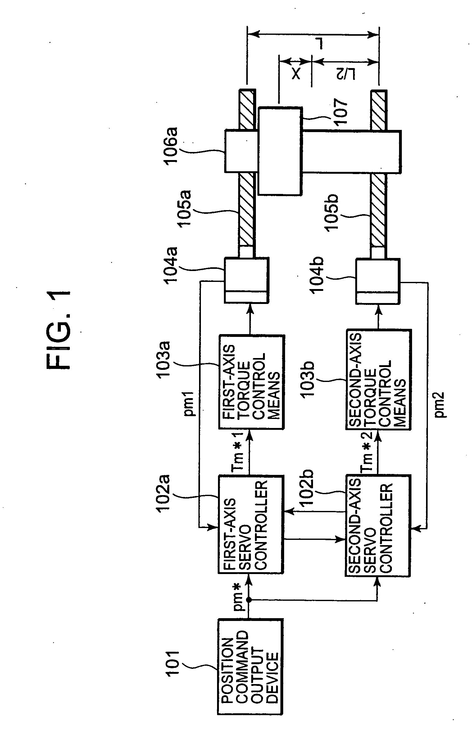 Servo controller