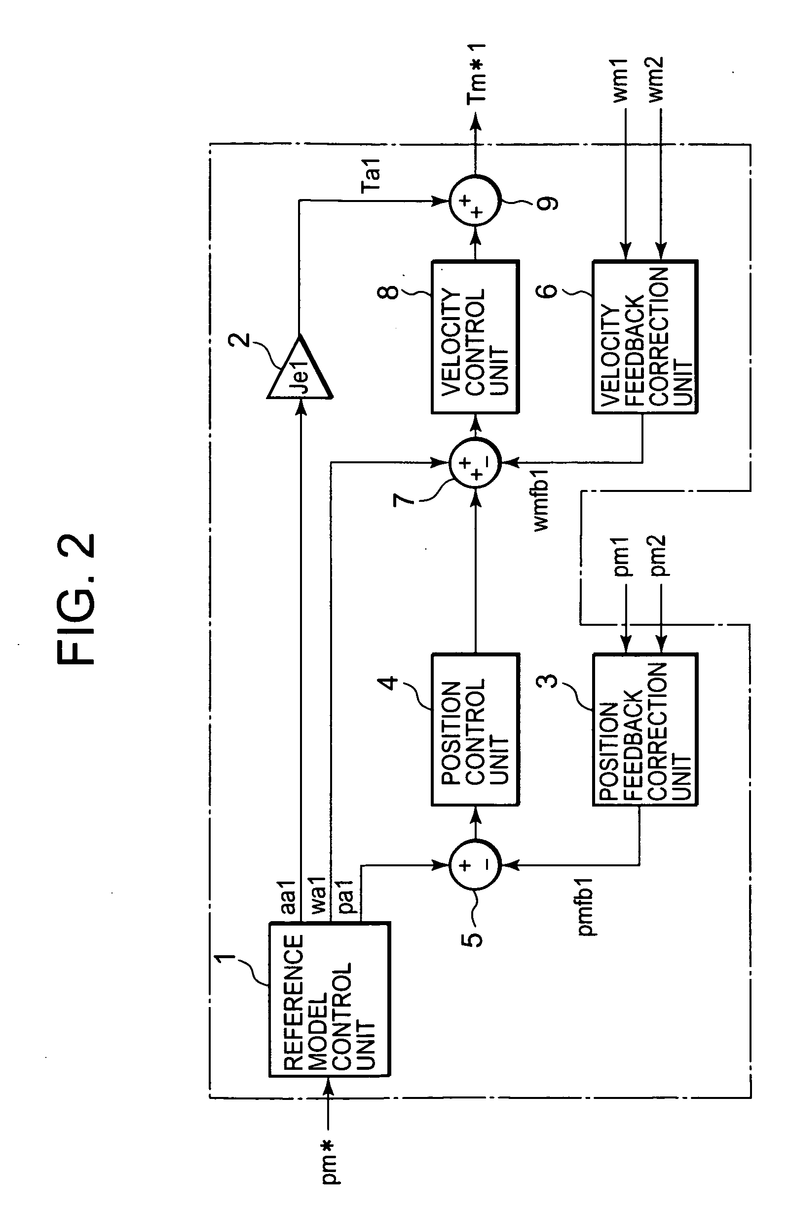 Servo controller