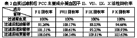 Method for adsorbing human prothrombin complex from plasma