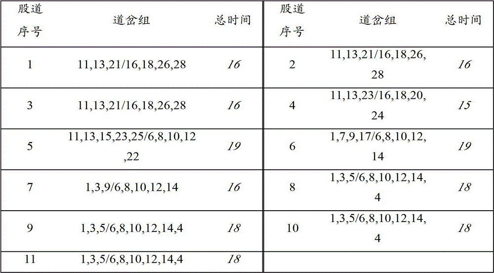 Turnout-track joint control automatic allocation method of railway passenger station