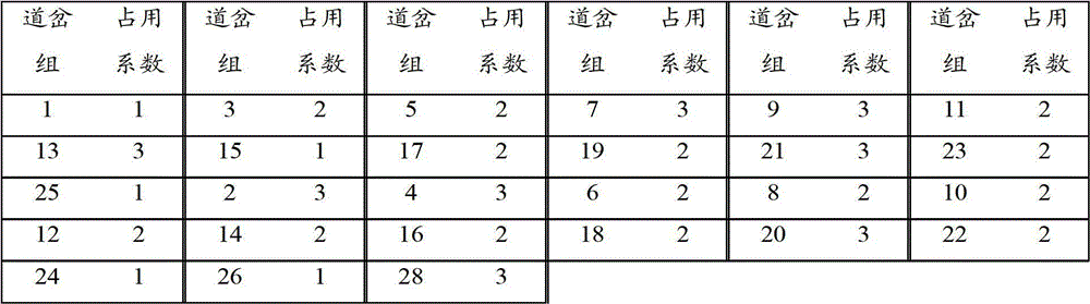 Turnout-track joint control automatic allocation method of railway passenger station