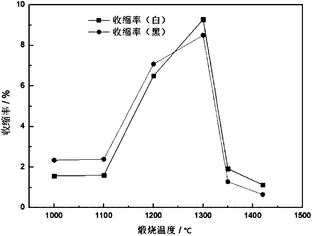 Flow line type multicolor ceramic as well as preparation method and application thereof