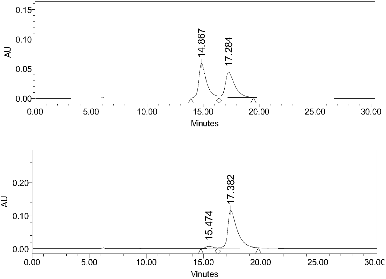 A method for the separation and determination of pet imaging agent precursor tsop-(+)-dtbz and its optical isomers