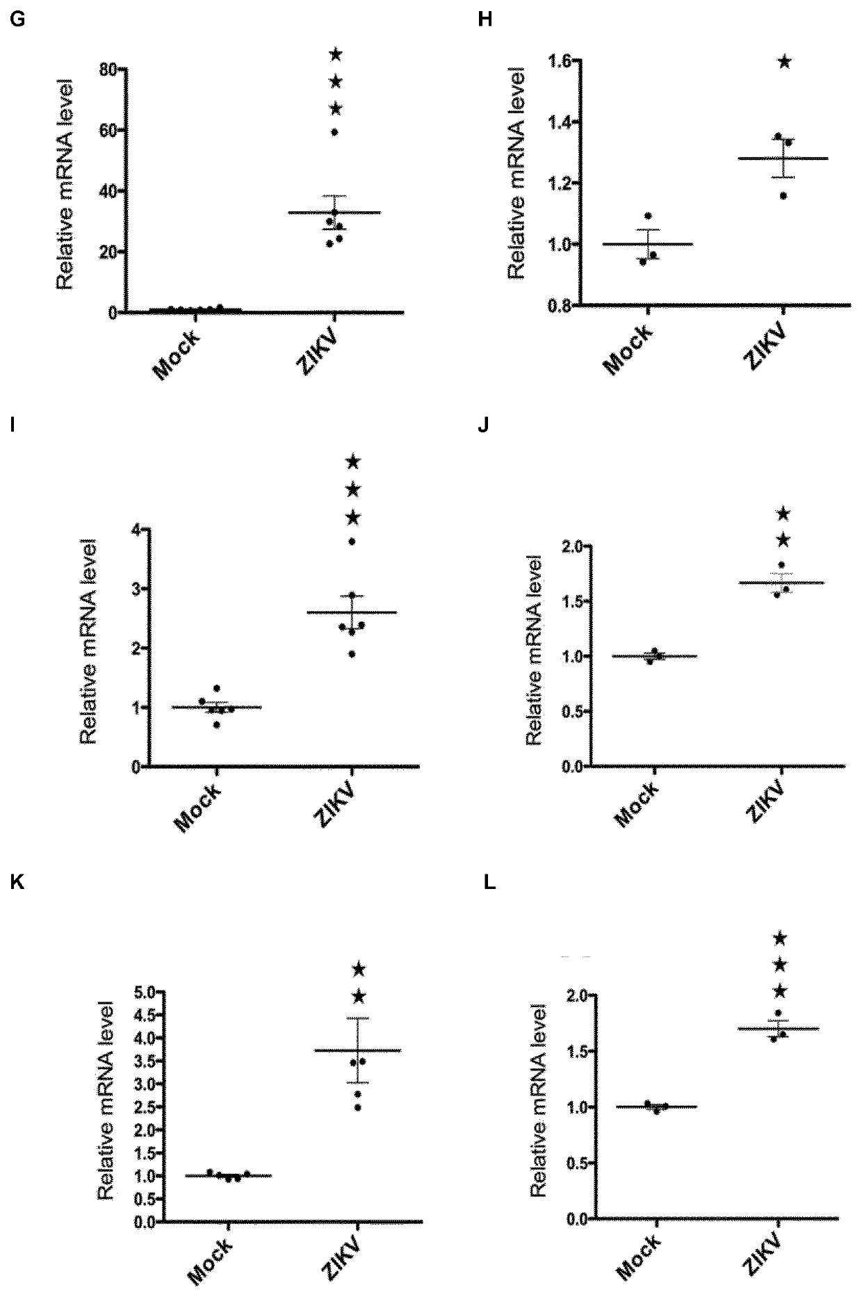 Perk and ire-1a inhibitors against neurodevelopmental disorders