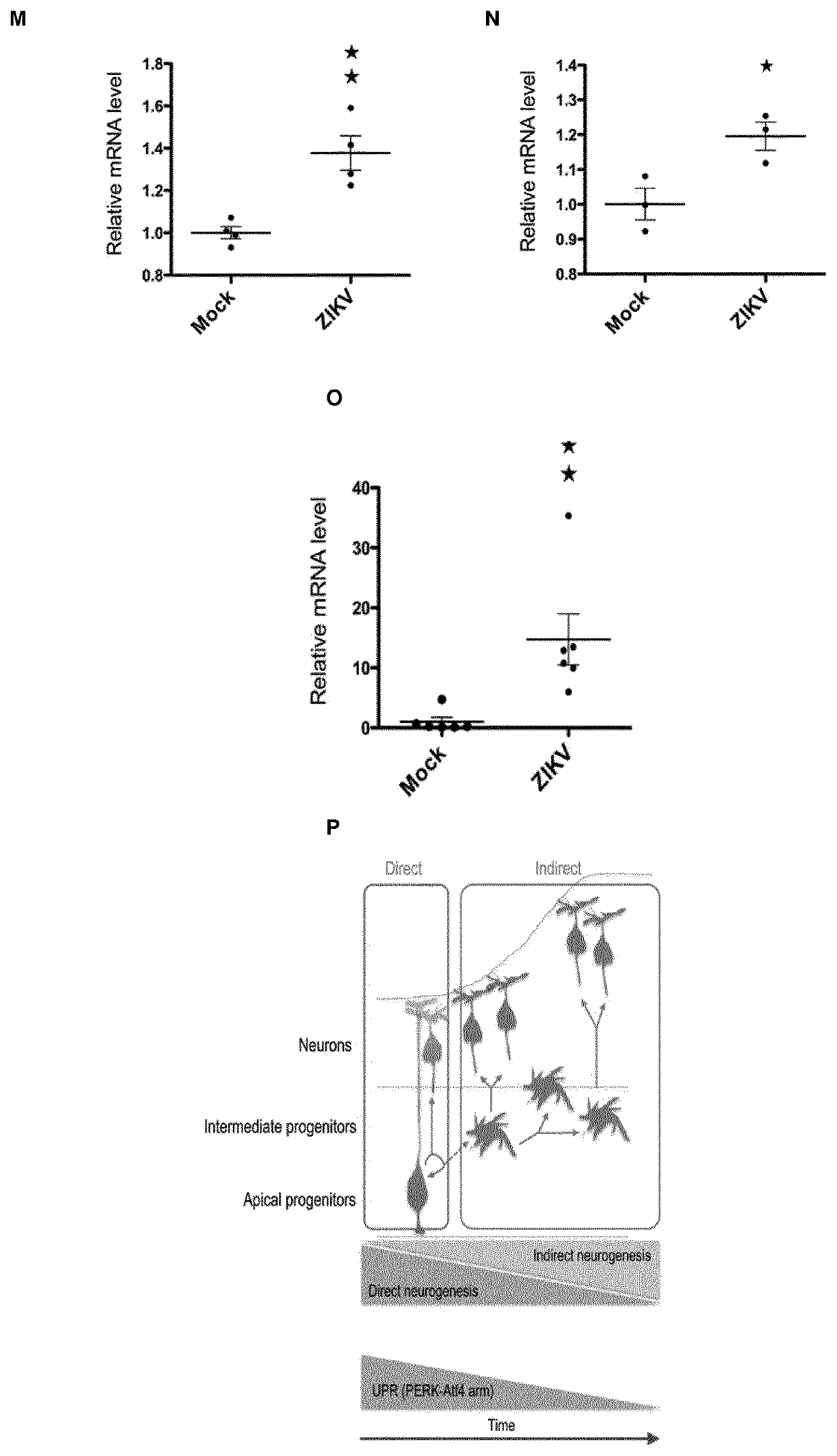 Perk and ire-1a inhibitors against neurodevelopmental disorders