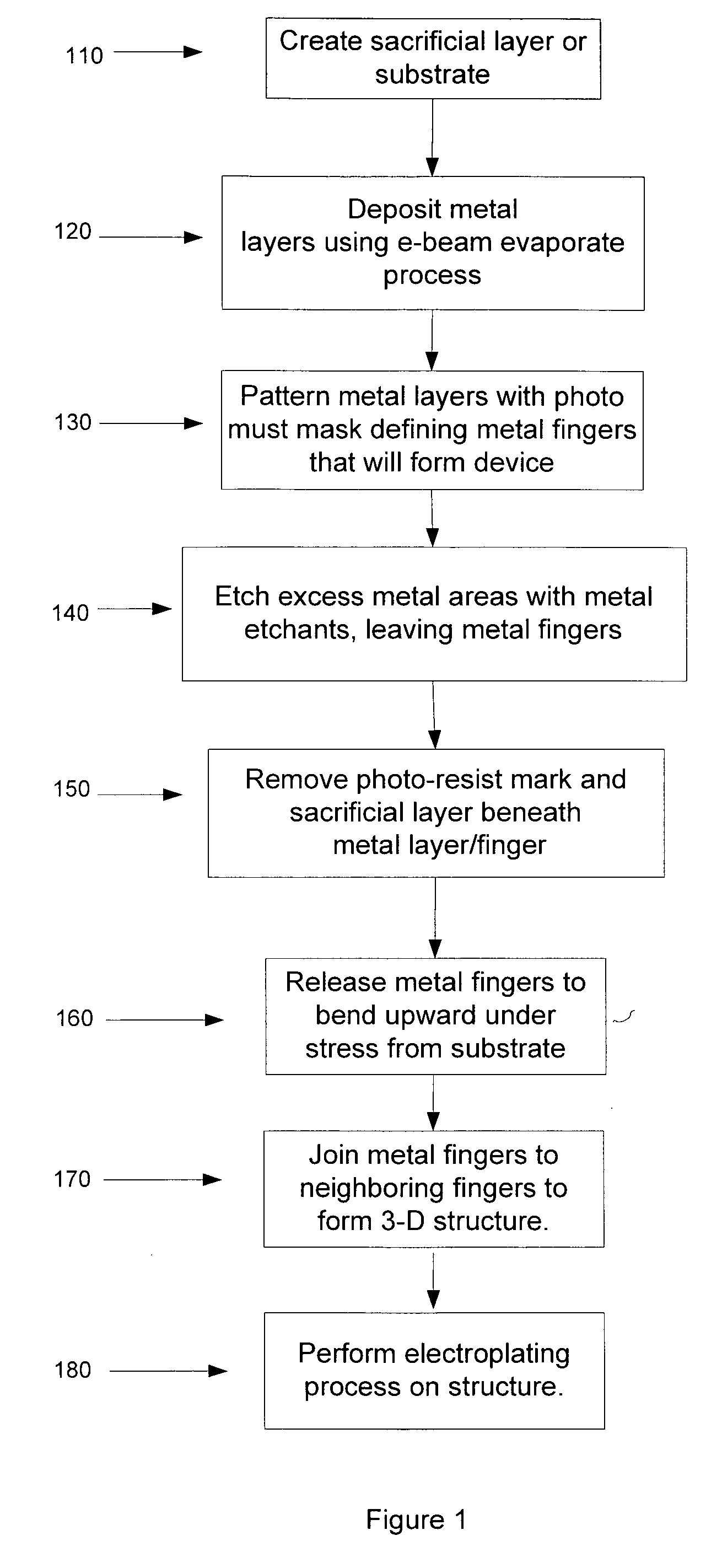 3-D transformer for high-frequency applications