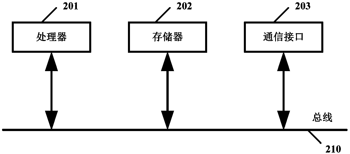 Method for redirecting access request, medium and equipment