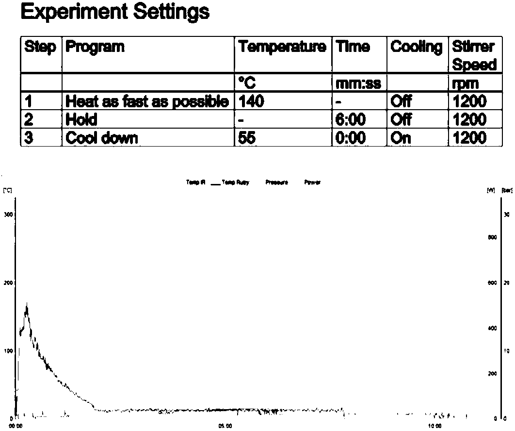 Silicon dioxide coated caesium-lead-bromine-perovskite nanocrystal compound and microwave assisted heating synthesis method thereof