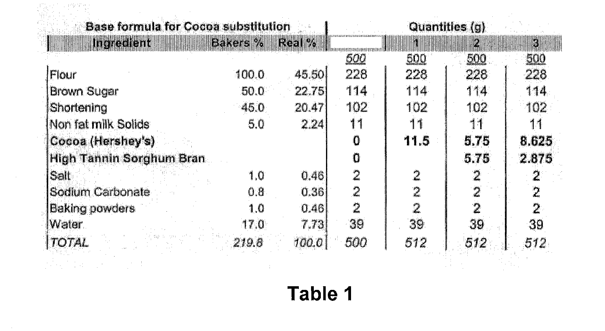 Uses of bran from tannin and black sorghum as a cocoa extender and natural colorant