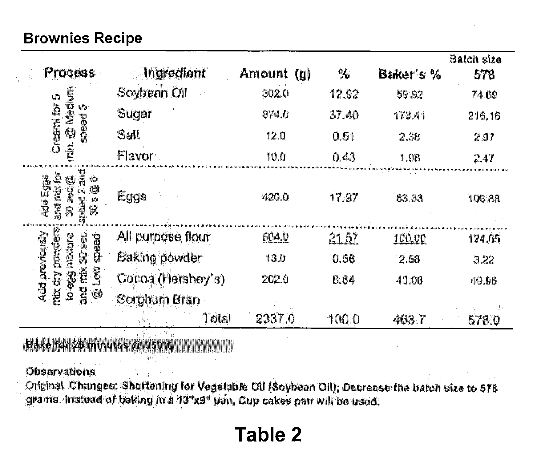 Uses of bran from tannin and black sorghum as a cocoa extender and natural colorant