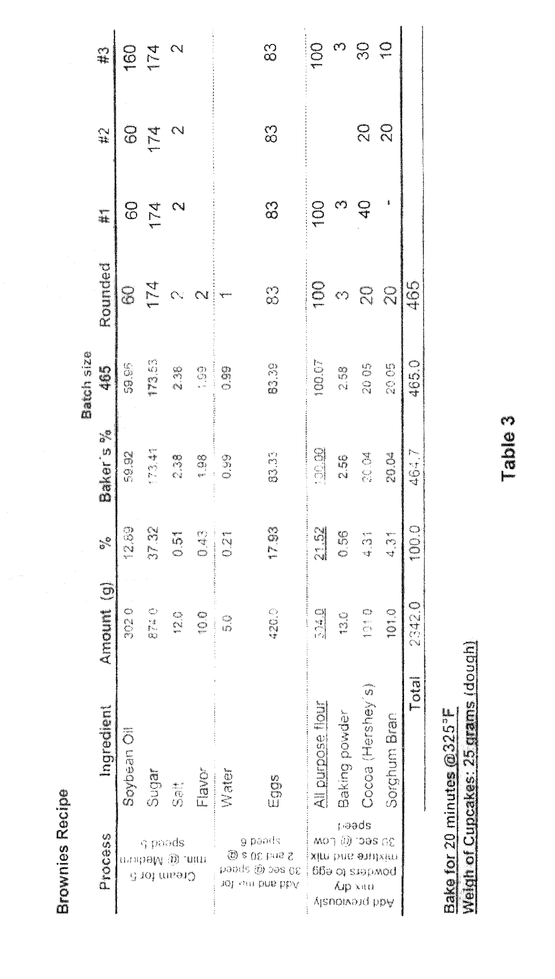 Uses of bran from tannin and black sorghum as a cocoa extender and natural colorant