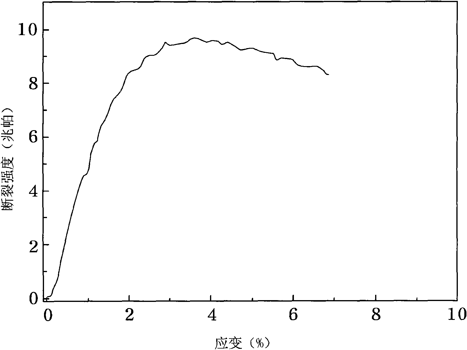 Artificial eardrum using silk protein and method of fabricating the same