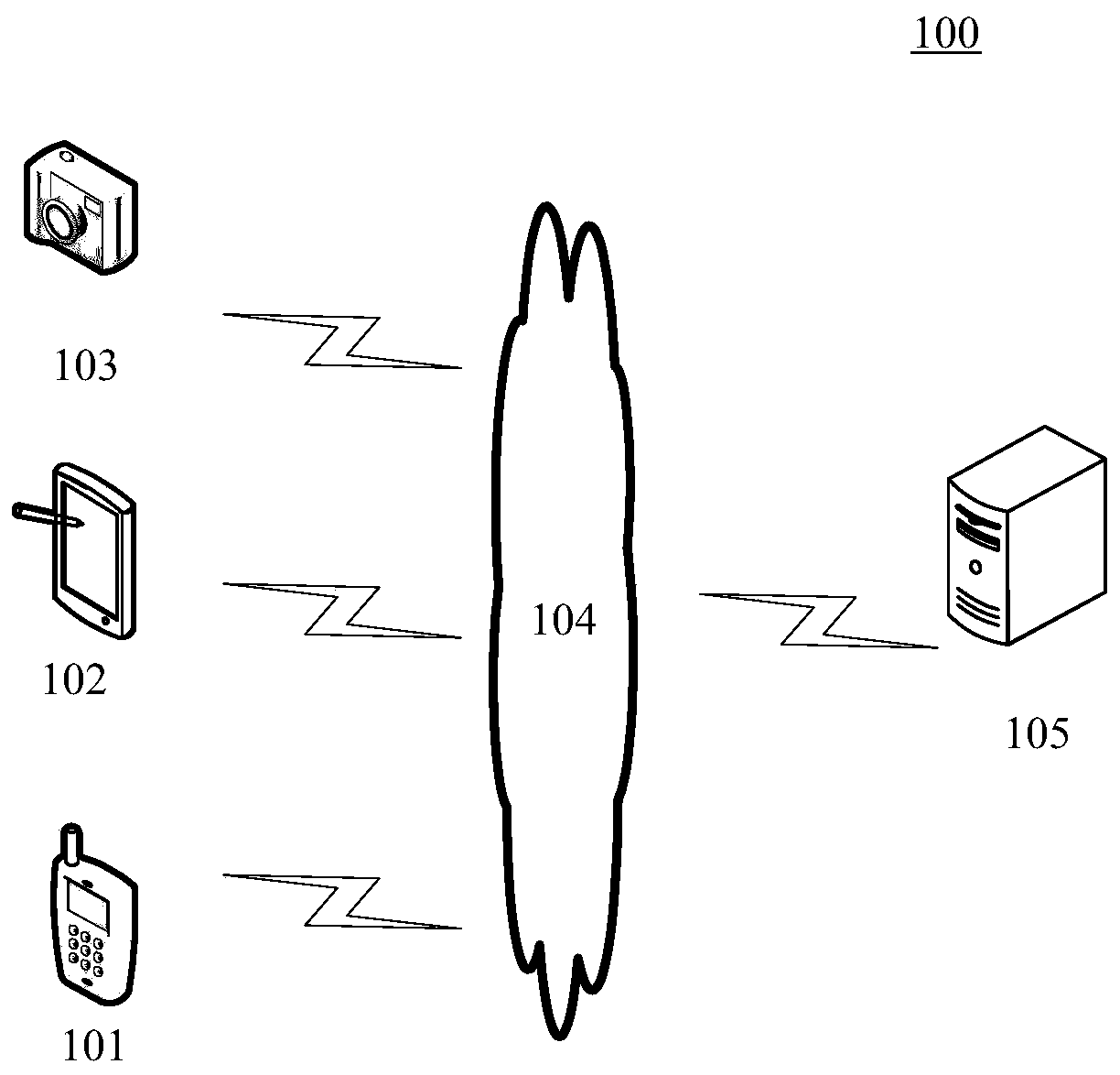 Photographing method and device