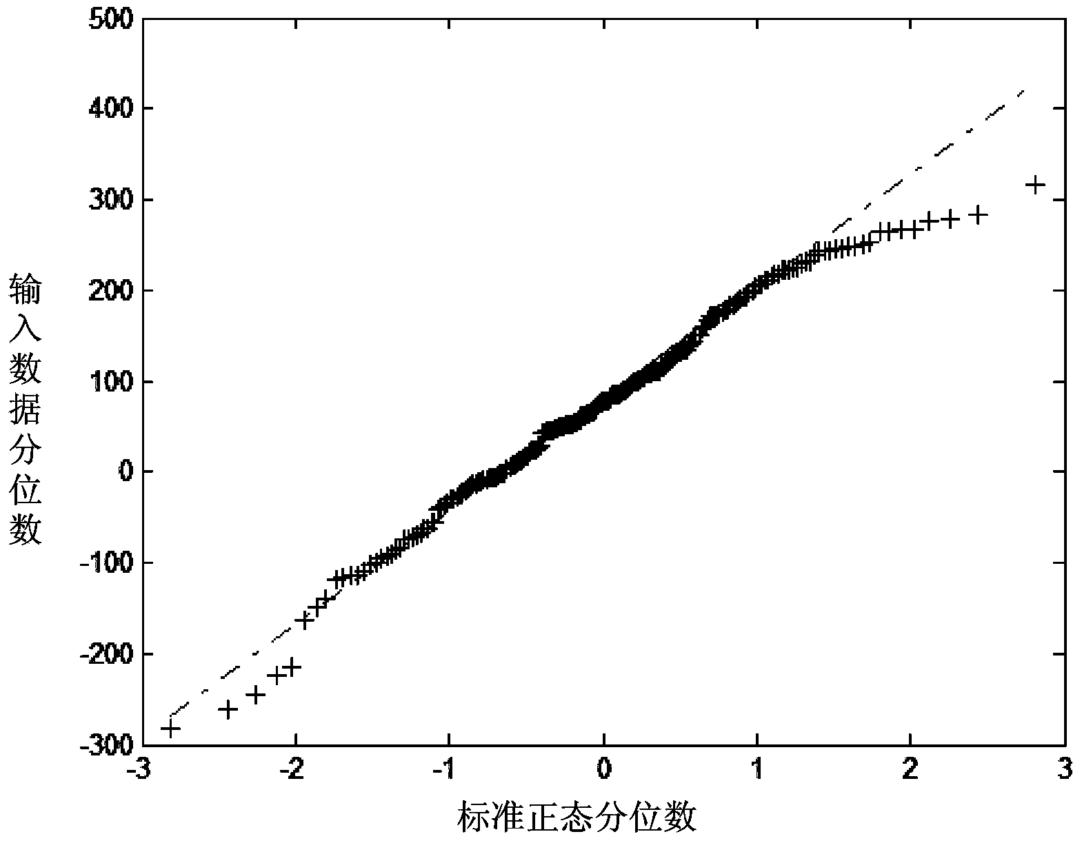 Three-dimensional seismic data waveform semi-supervised clustering method based on EM algorithm