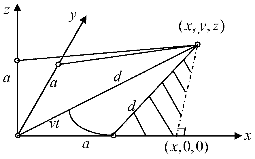 Sound source locating method based on improved PHAT weighting time delay estimation and implementation system thereof