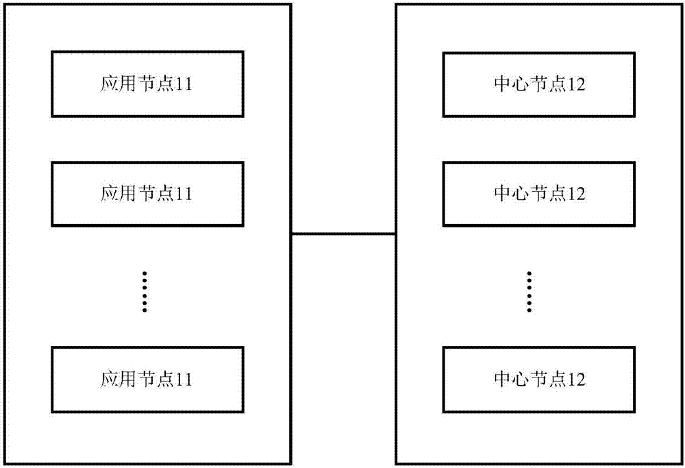 Log storage system and method