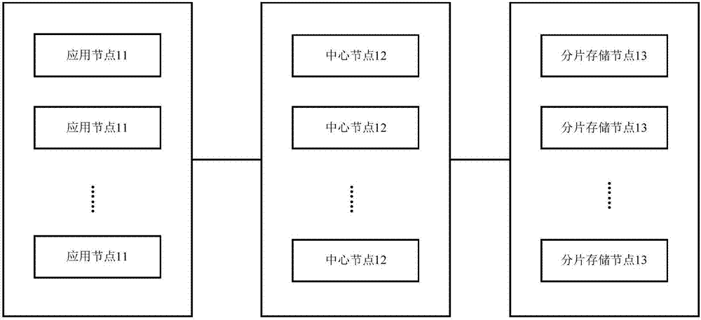 Log storage system and method