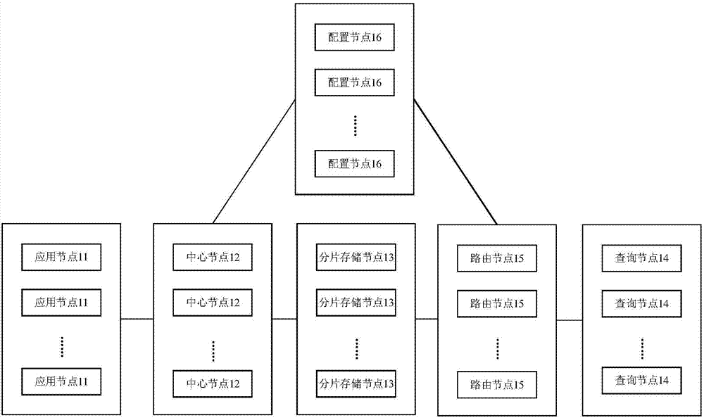 Log storage system and method