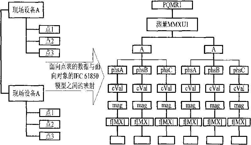 Sharing modeling method of intelligent substation and primary station