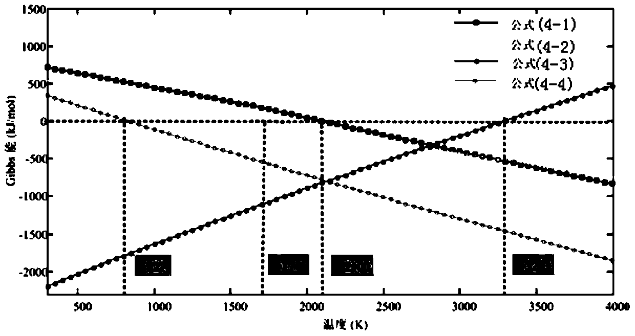 A method for determining the amount of pulsed laser etching of materials based on chemical reactions