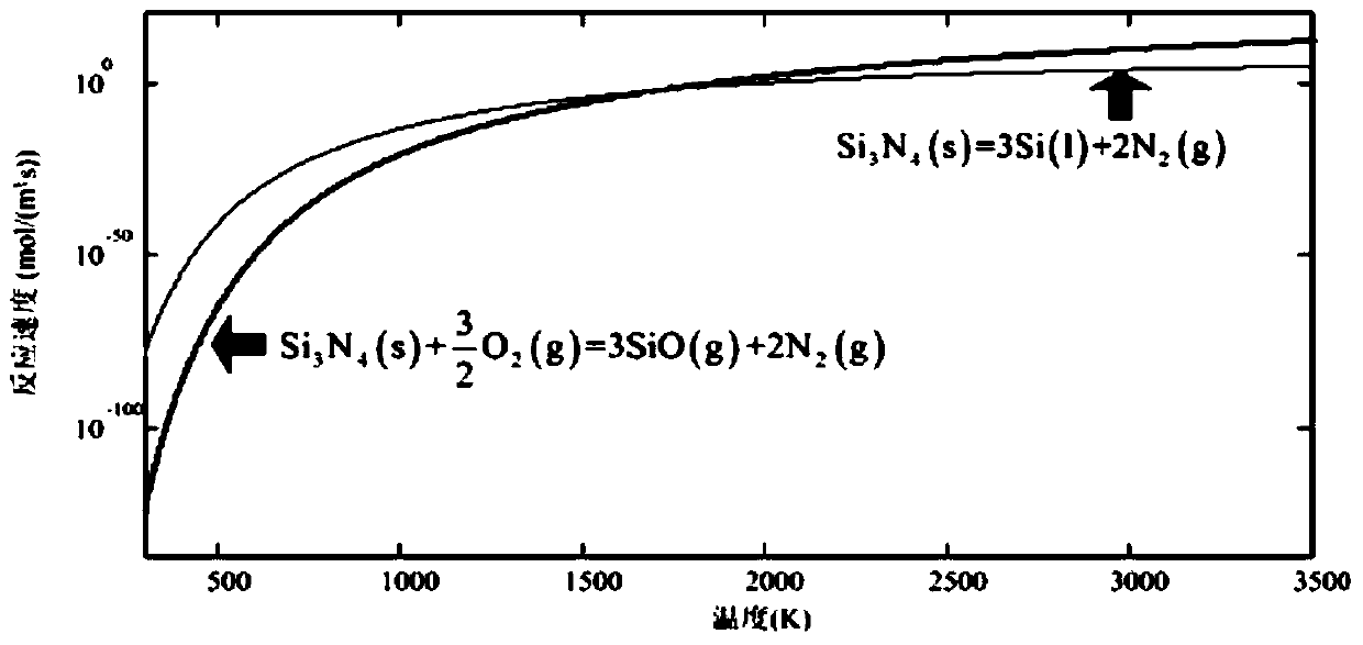 A method for determining the amount of pulsed laser etching of materials based on chemical reactions