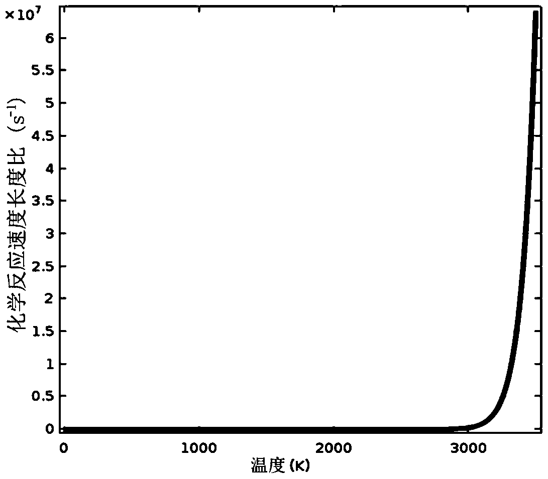 A method for determining the amount of pulsed laser etching of materials based on chemical reactions