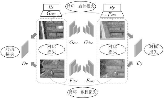 Image style migration model training method, system and device and storage medium