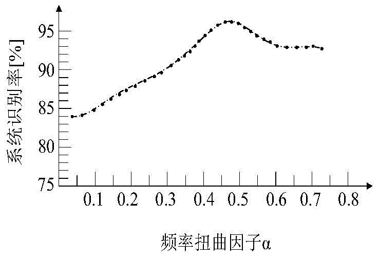 Speech recognition method and device and terminal