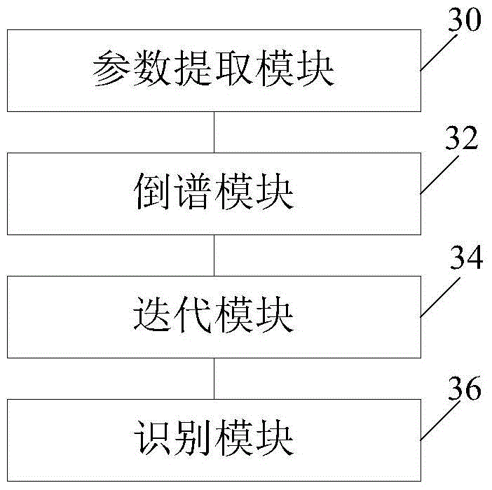 Speech recognition method and device and terminal