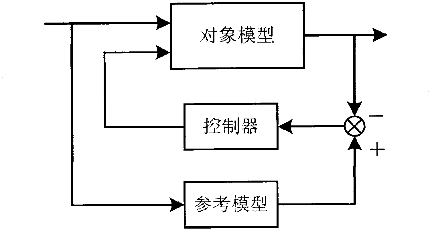 Vehicular stability control system based on variable structure theory