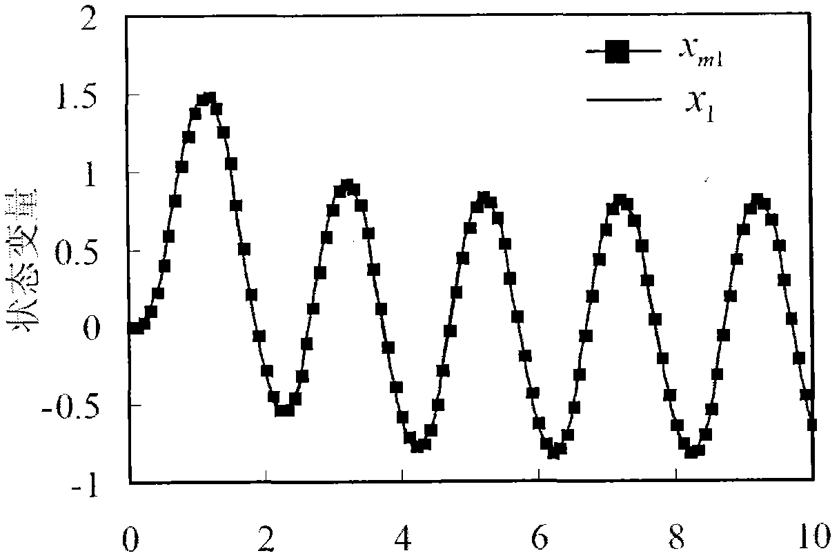 Vehicular stability control system based on variable structure theory