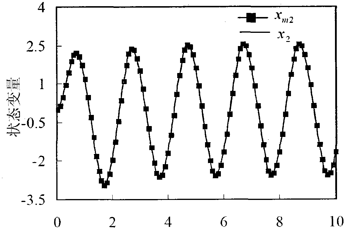 Vehicular stability control system based on variable structure theory