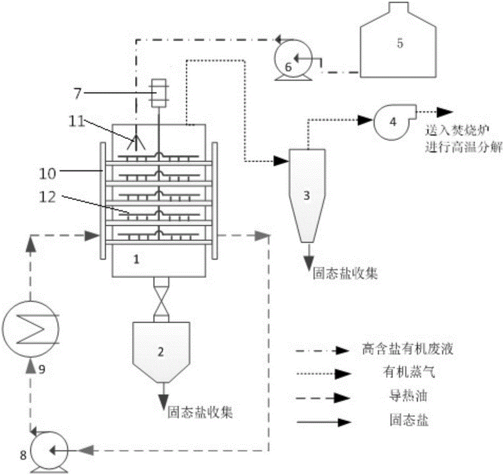 System and method for treating high-salt-content organic waste liquid by virtue of disc drier