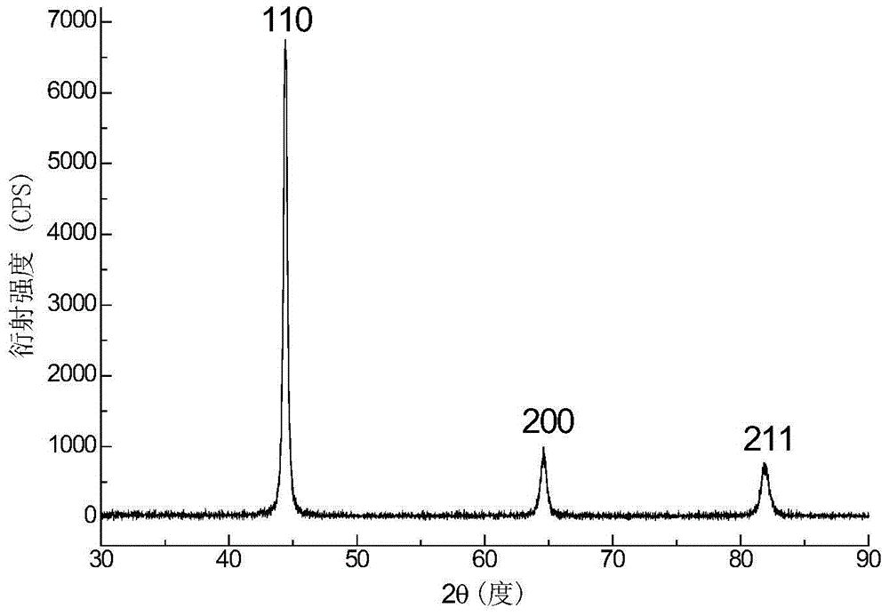 The preparation method of fe-cr-co type alloy strip magnet