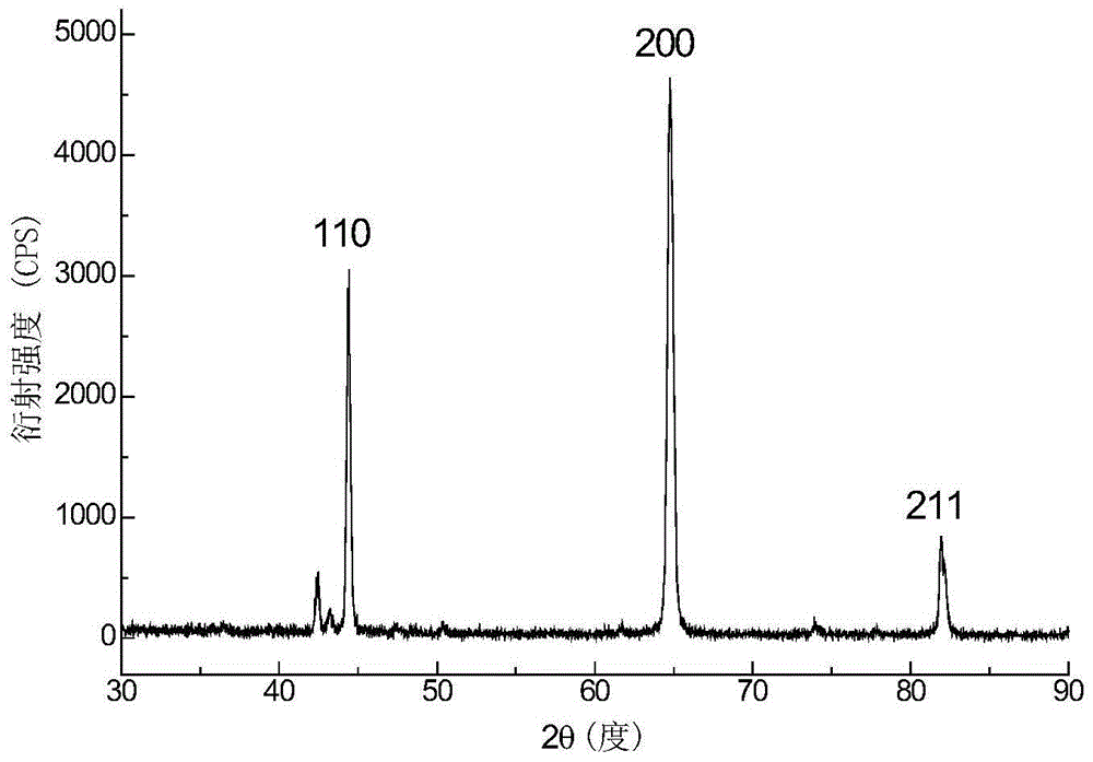 The preparation method of fe-cr-co type alloy strip magnet