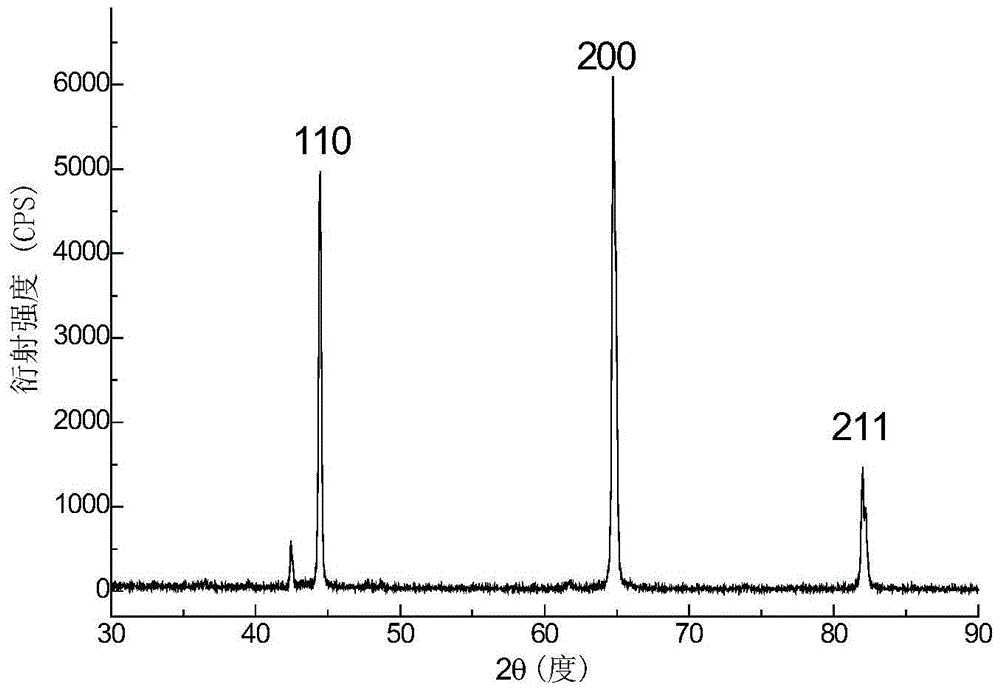 The preparation method of fe-cr-co type alloy strip magnet