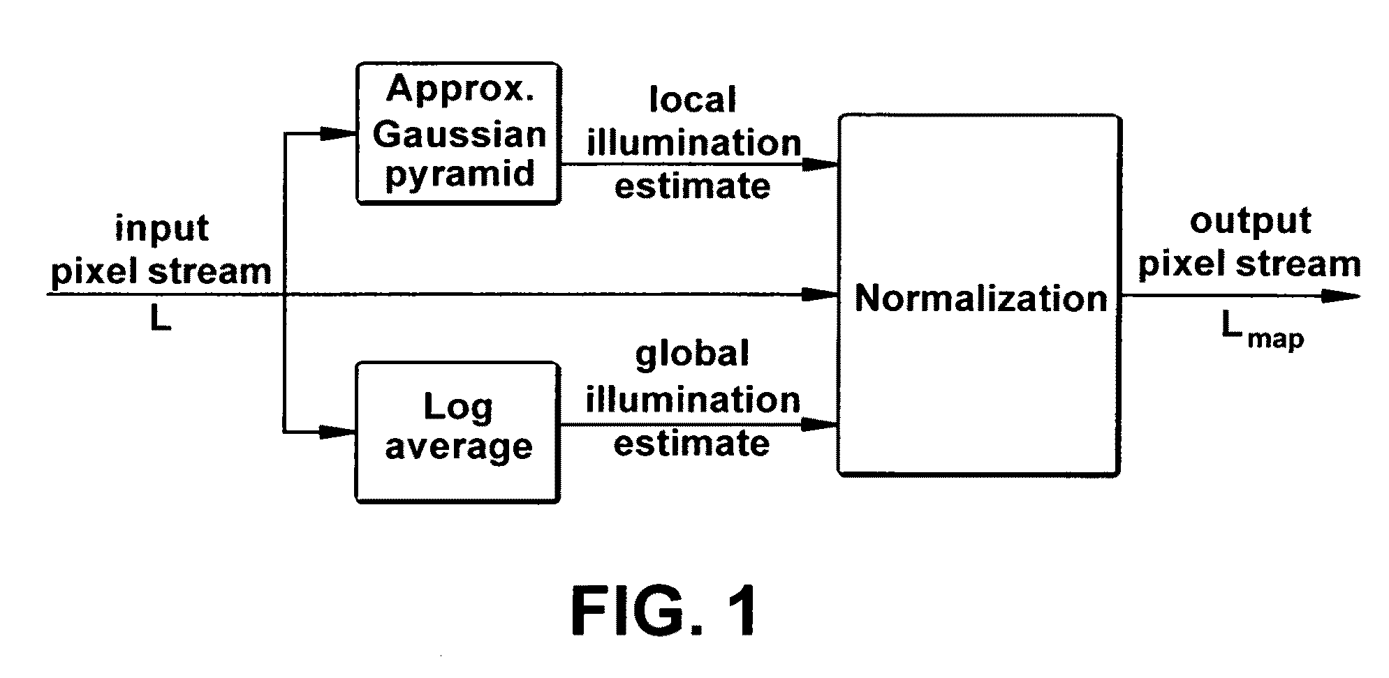 Method for real-time implementable local tone mapping for high dynamic range images