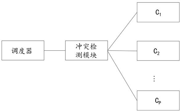 GPU data processing system based on multi-input single-output FIFO structure